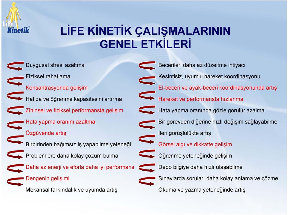 ve uyumda artış Becerileri daha az düzeltme ihtiyacı Kesintisiz, uyumlu hareket koordinasyonu El-beceri ve ayak-beceri koordinasyonunda artış Hareket ve performansta hızlanma Hata yapma oranında