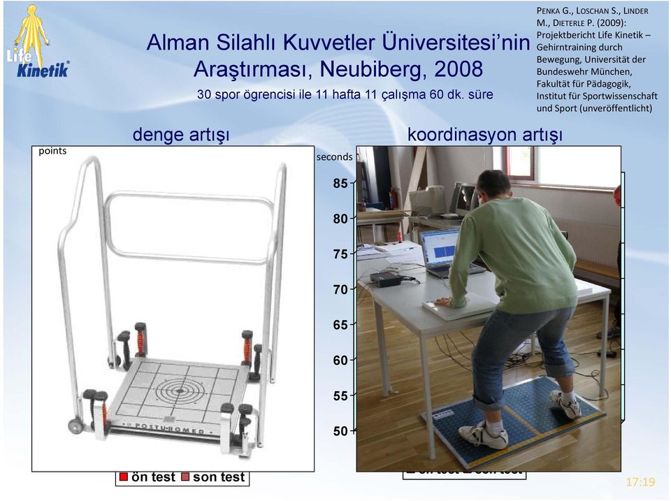 (2009): Projektbericht Life Kinetik Gehirntraining durch Bewegung, Universität der Bundeswehr München, Fakultät für Pädagogik, Institut für