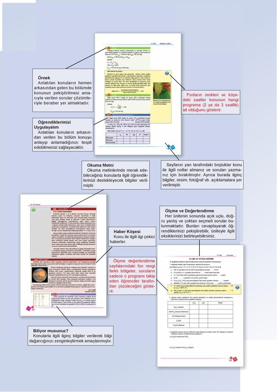 Öğrendiklerimizi Uygulayalım Anlatılan konuların arkasından verilen bu bölüm konuyu anlayıp anlamadığınızı tespit edebilmenizi sağlayacaktır.