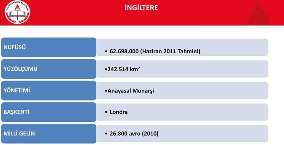 242.514 km 2 YÖNETİMİ Anayasal