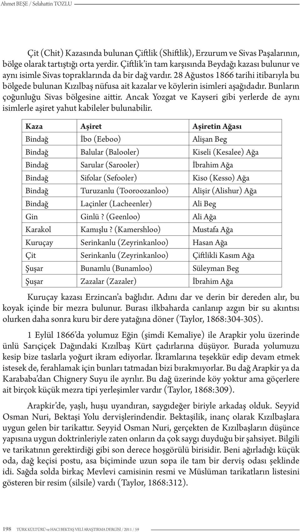 28 Ağustos 1866 tarihi itibarıyla bu bölgede bulunan Kızılbaş nüfusa ait kazalar ve köylerin isimleri aşağıdadır. Bunların çoğunluğu Sivas bölgesine aittir.