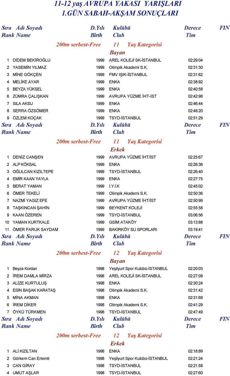 AM SONUÇLARI 200m serbest-free 11 Yaş Ka