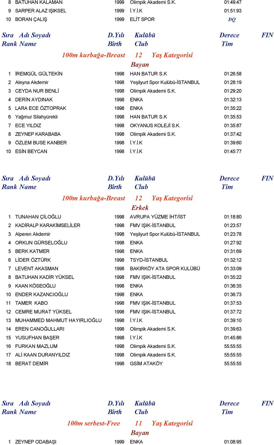 K 01:35:53 7 ECE YILDIZ 1998 OKYANUS KOLEJİ 