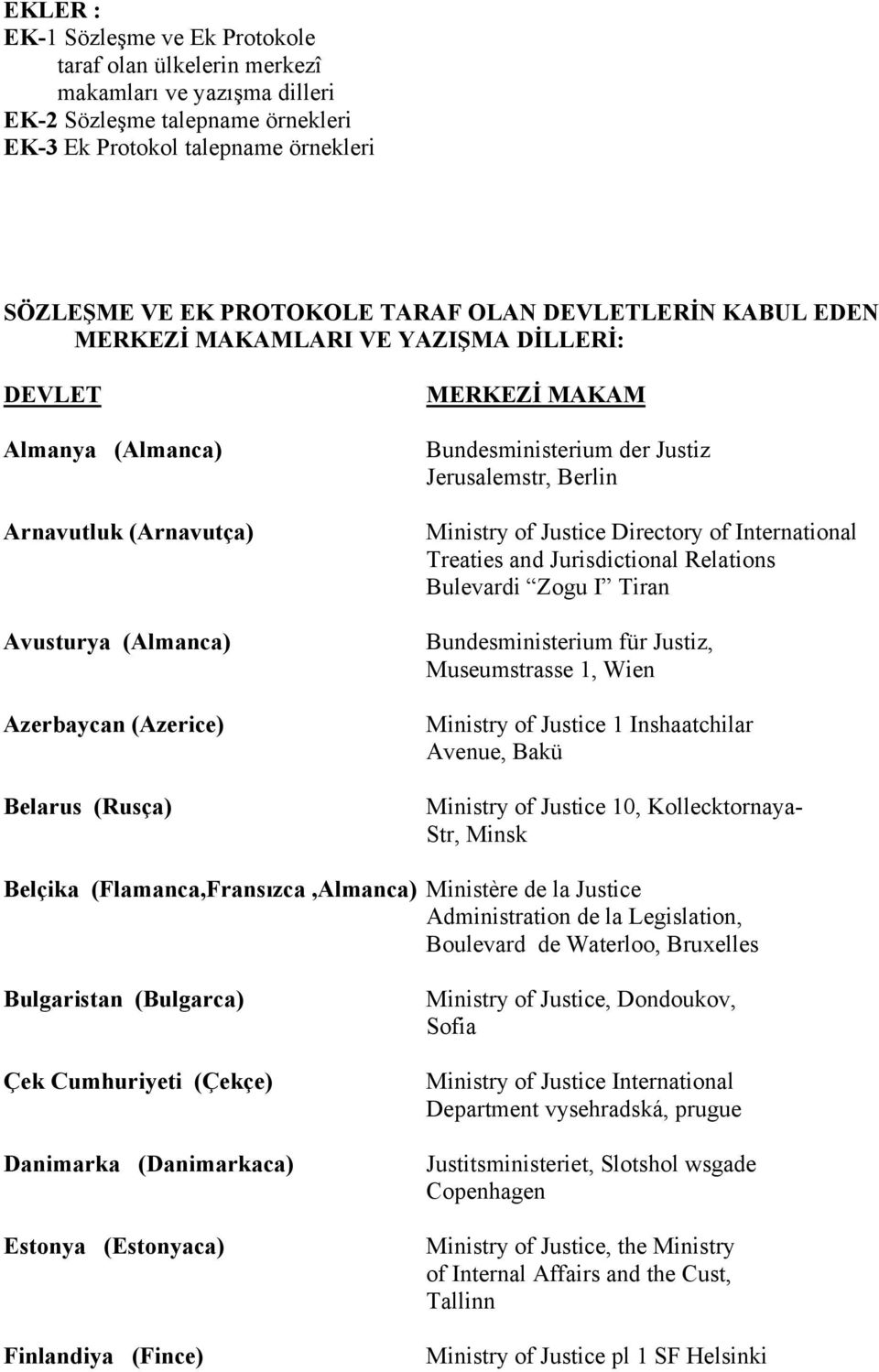 Bundesministerium der Justiz Jerusalemstr, Berlin Ministry of Justice Directory of International Treaties and Jurisdictional Relations Bulevardi Zogu I Tiran Bundesministerium für Justiz,