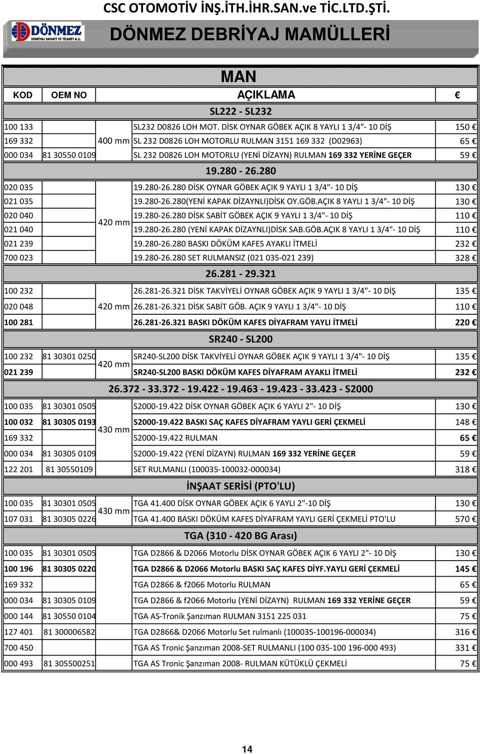 GEÇER 59 19.280-26.280 020035 19.280-26.280 DİSK OYNAR GÖBEK AÇIK 9 YAYLI 13/4"- 10 DİŞ 130 021035 19.280-26.280(YENİ KAPAK DİZAYNLI)DİSK OY.GÖB.AÇIK 8 YAYLI 13/4"- 10 DİŞ 130 020040 19.280-26.280 DİSK SABİT GÖBEK AÇIK 9 YAYLI 13/4"- 10 DİŞ 110 420 mm 021040 19.