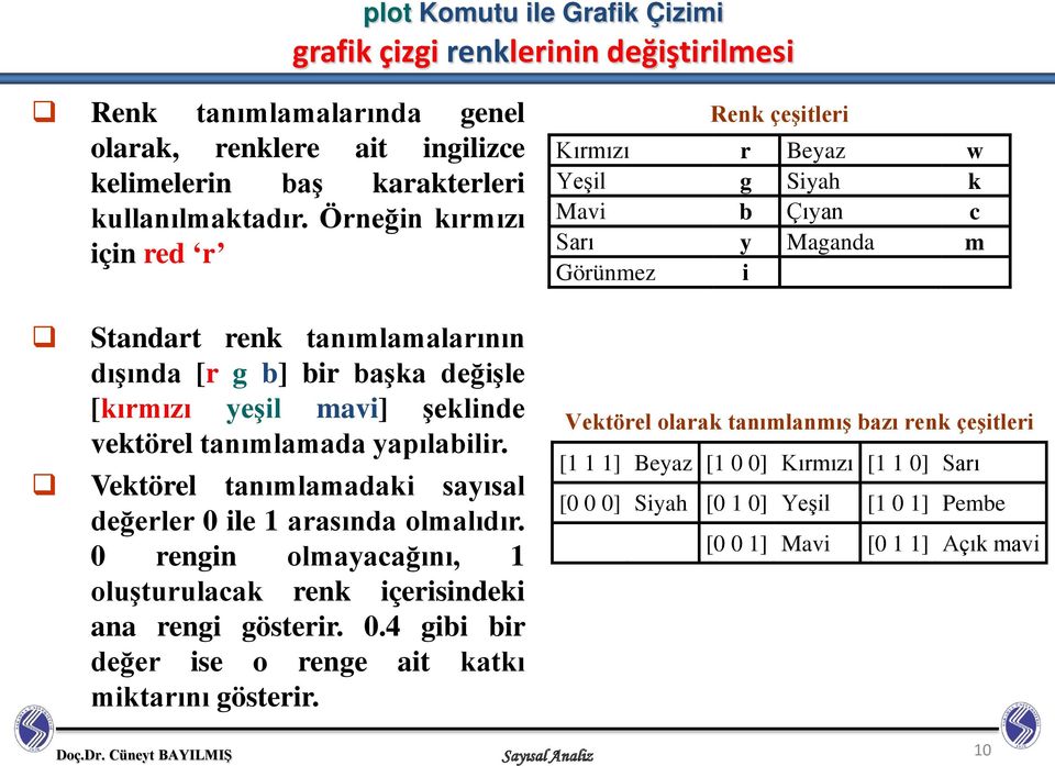 mavi] şeklinde vektörel tanımlamada yapılabilir. Vektörel tanımlamadaki sayısal değerler 0 ile 1 arasında olmalıdır. 0 rengin olmayacağını, 1 oluşturulacak renk içerisindeki ana rengi gösterir. 0.4 gibi bir değer ise o renge ait katkı miktarını gösterir.