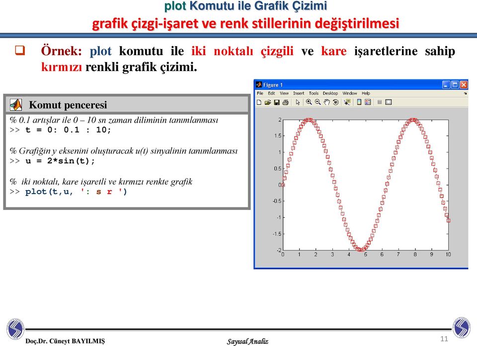 1 artışlar ile 0 10 sn zaman diliminin tanımlanması >> t = 0: 0.