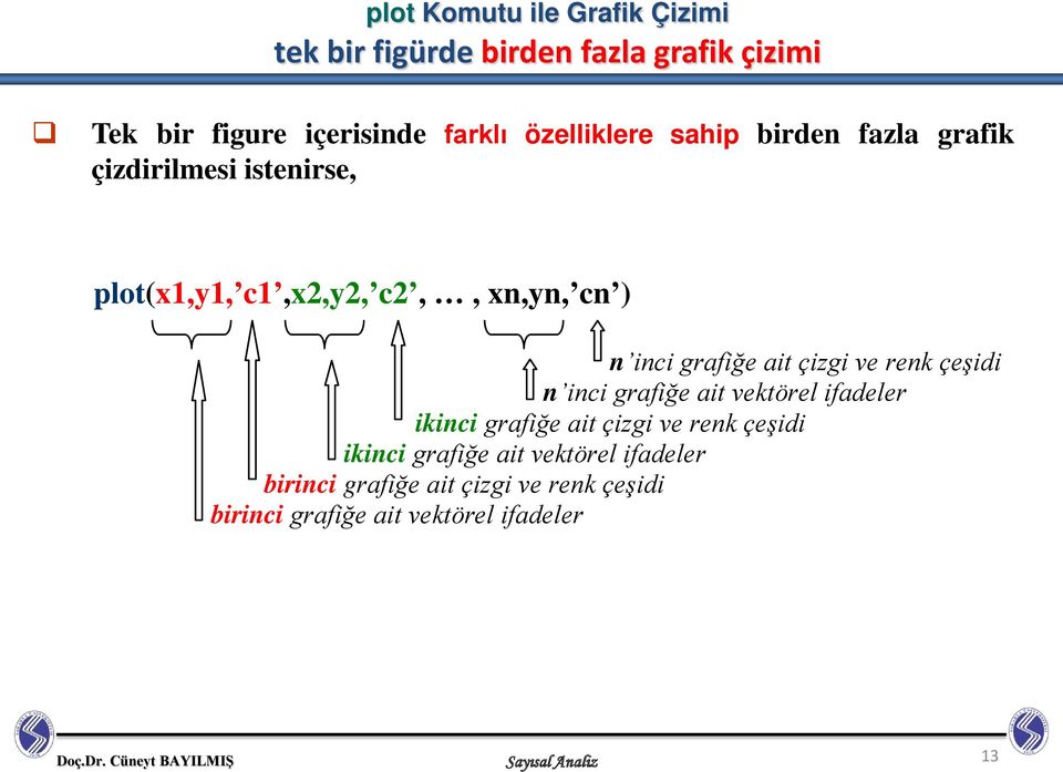 renk çeşidi n inci grafiğe ait vektörel ifadeler ikinci grafiğe ait çizgi ve renk çeşidi ikinci grafiğe ait vektörel