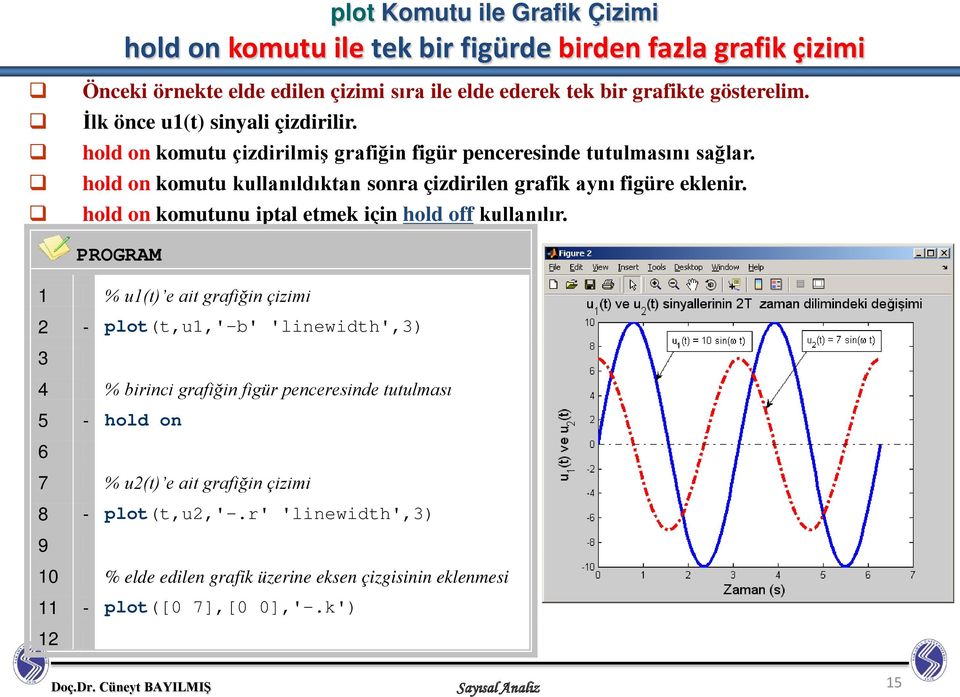 hold on komutunu iptal etmek için hold off kullanılır.