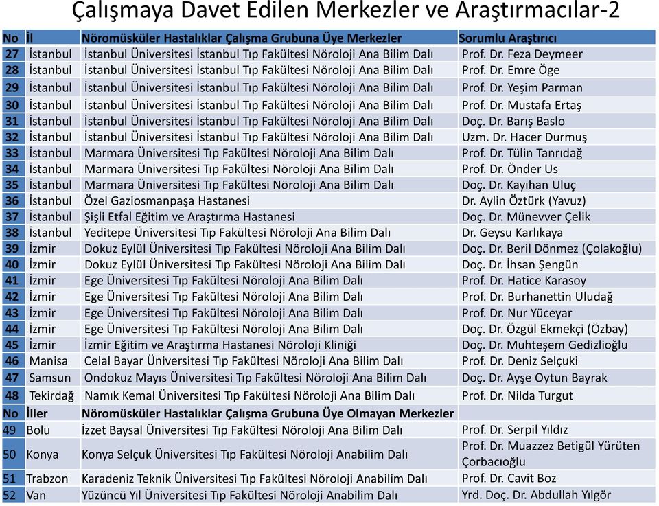 Dr. Yeşim Parman 30 İstanbul İstanbul Üniversitesi İstanbul Tıp Fakültesi Nöroloji Ana Bilim Dalı Prof. Dr.