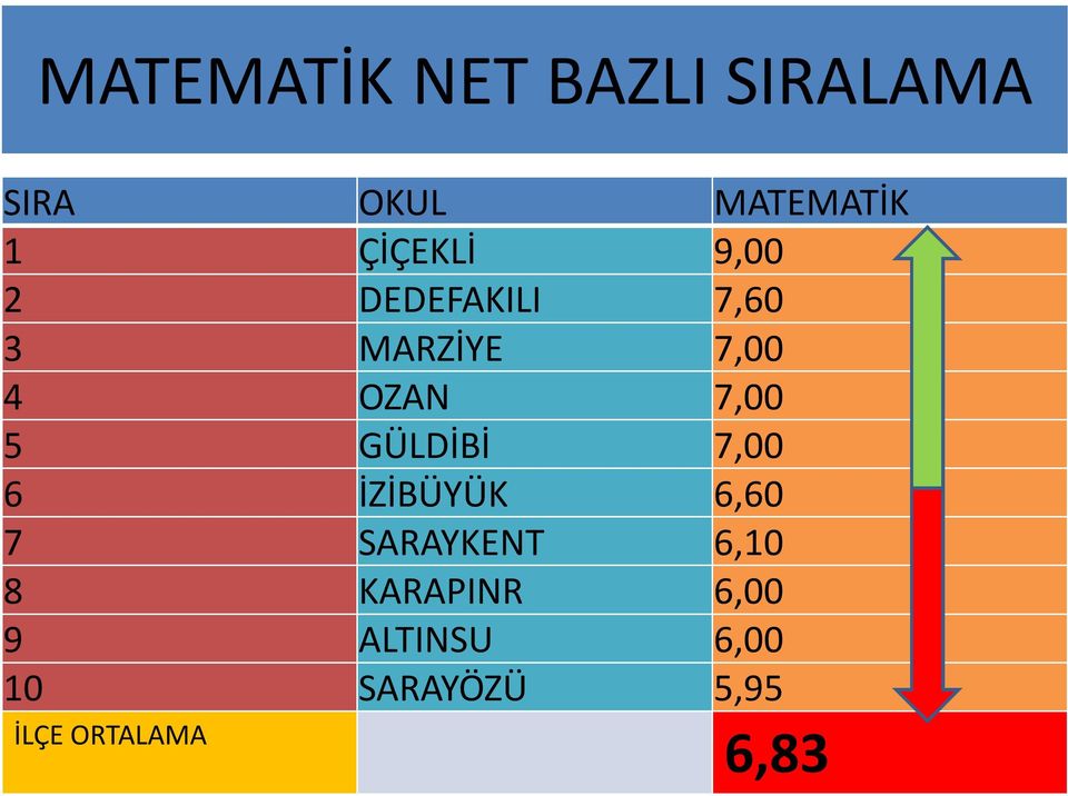 7,00 5 GÜLDİBİ 7,00 6 İZİBÜYÜK 6,60 7 SARAYKENT