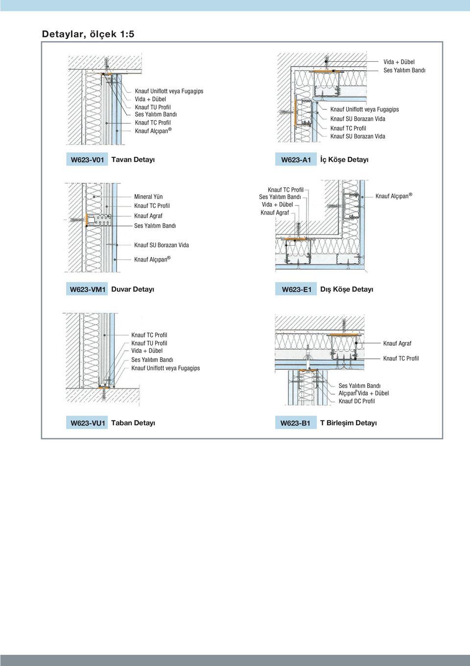 Duvar Detayý W623-E1 Dýþ Köþe Detayý Knauf TU Profil Alçýpan