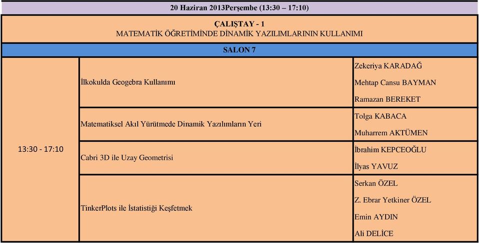 Akıl Yürütmede Dinamik Yazılımların Yeri Cabri 3D ile Uzay Geometrisi TinkerPlots ile İstatistiği Keşfetmek