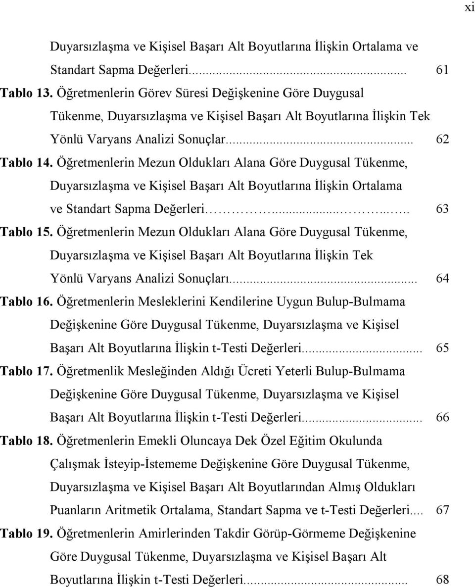 Öğretmenlerin Mezun Oldukları Alana Göre Duygusal Tükenme, Duyarsızlaşma ve Kişisel Başarı Alt Boyutlarına İlişkin Ortalama ve Standart Sapma Değerleri........ 63 Tablo 15.