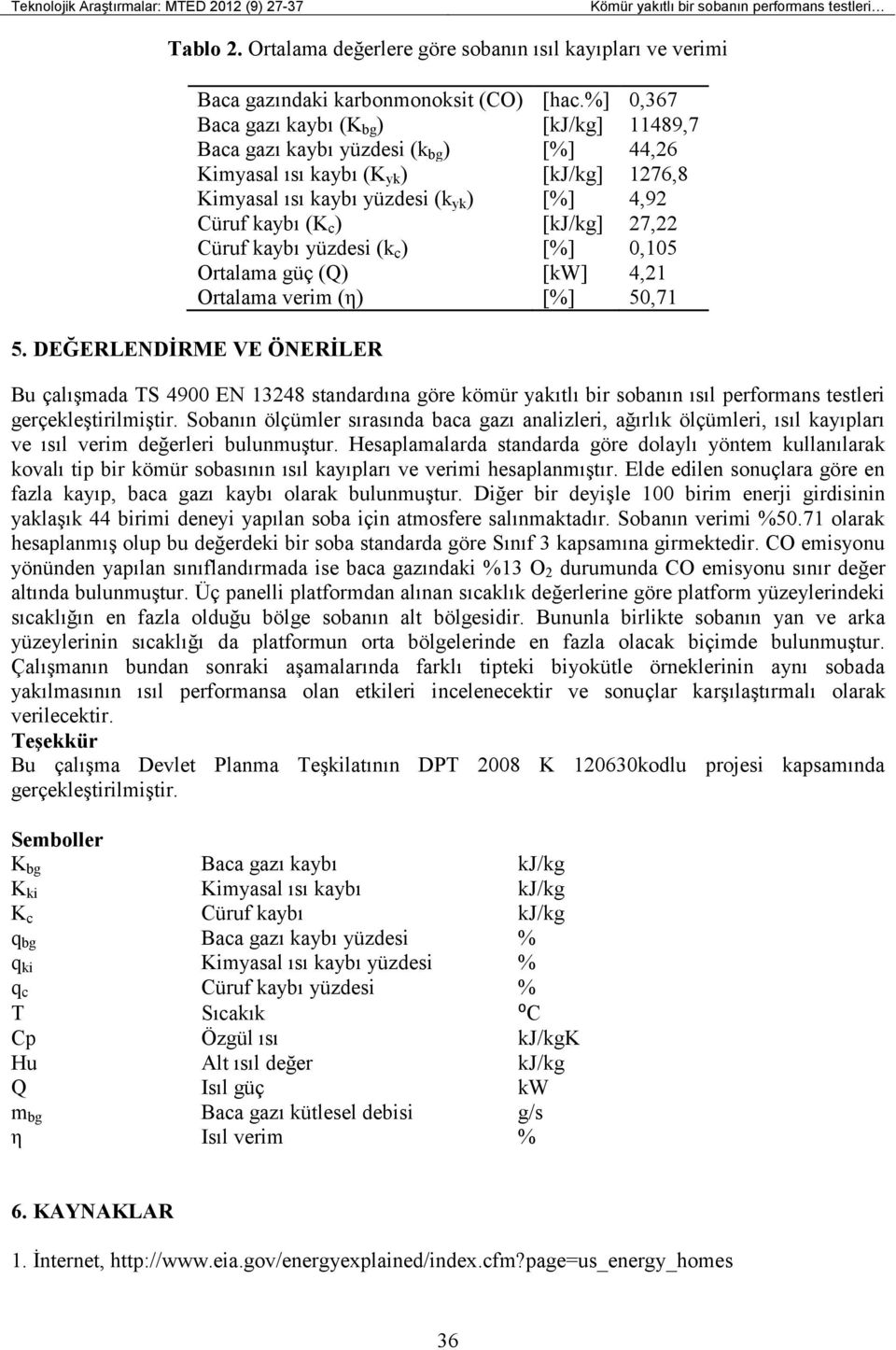 [kj/kg] 27,22 Cüruf kaybı yüzdesi (k c ) [%],15 Ortalama güç (Q) [kw] 4,21 Ortalama verim (η) [%] 5,71 5.