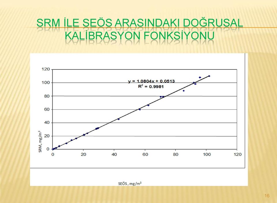 DOĞRUSAL