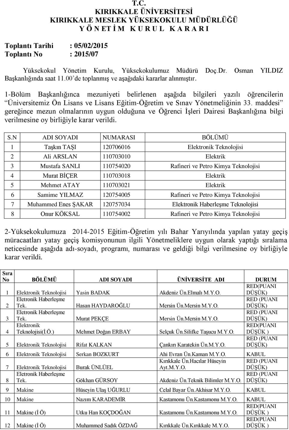 1-Bölüm Başkanlığınca mezuniyeti belirlenen aşağıda bilgileri yazılı öğrencilerin Üniversitemiz Ön Lisans ve Lisans Eğitim-Öğretim ve Sınav Yönetmeliğinin 33.