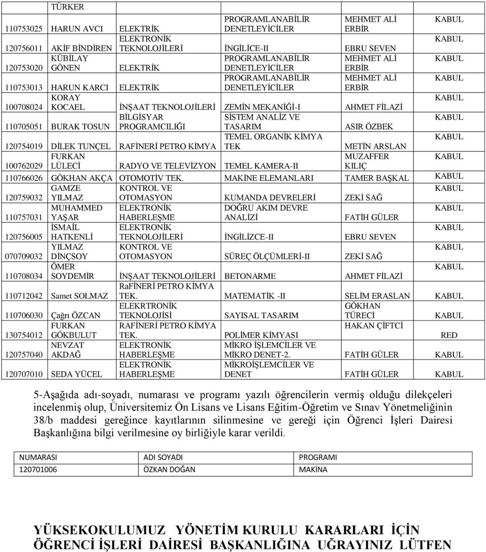 120754019 DİLEK TUNÇEL RAFİNERİ PETRO KİMYA TEK METİN ARSLAN FURKAN MUZAFFER 100762029 LÜLECİ RADYO VE TELEVİZYON TEMEL KAMERA-II KILIÇ 110766026 GÖKHAN AKÇA OTOMOTİV TEK.