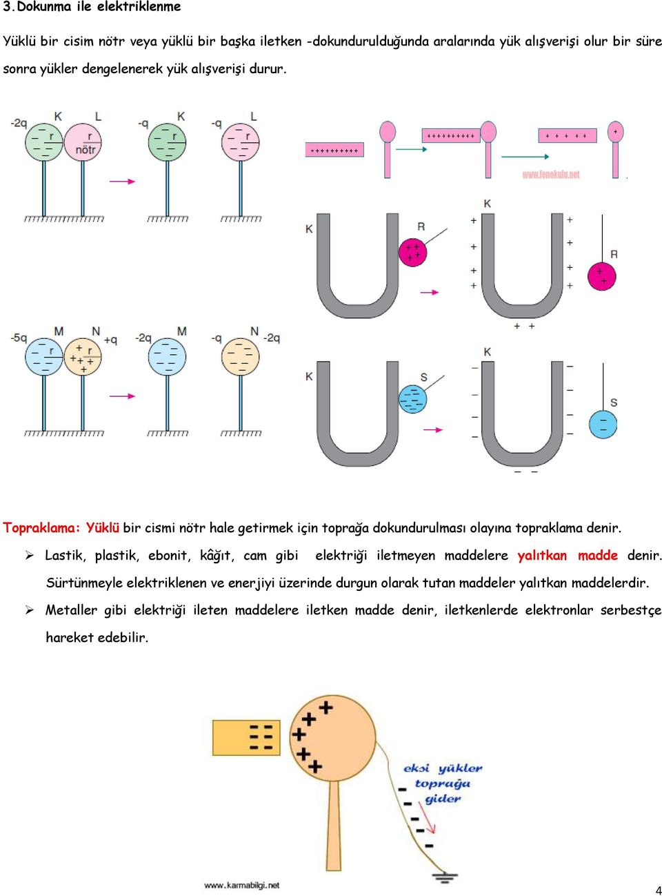 Lastik, plastik, ebonit, kâğıt, cam gibi elektriği iletmeyen maddelere yalıtkan madde denir.