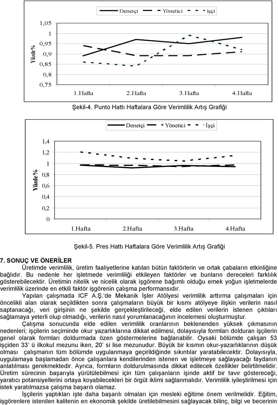 Pres Hattı Haftalara Göre Verimlilik Artış Grafiği 7. SONUÇ VE ÖNERİLER Üretimde verimlilik, üretim faaliyetlerine katılan bütün faktörlerin ve ortak çabaların etkinliğine bağlıdır.