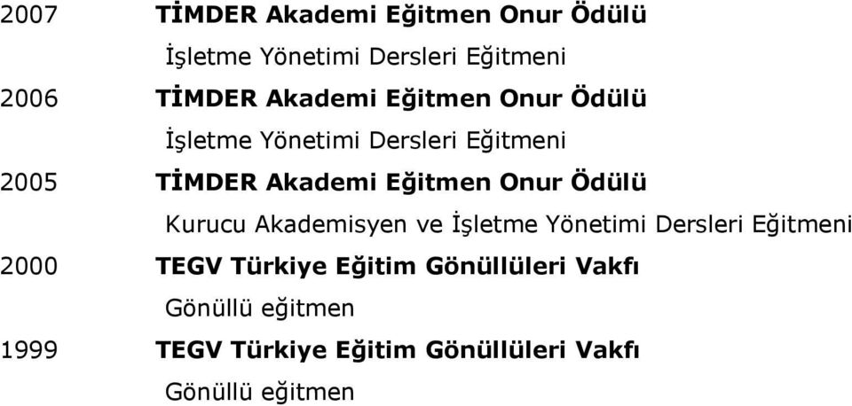 Onur Ödülü Kurucu Akademisyen ve İşletme Yönetimi Dersleri Eğitmeni 2000 TEGV Türkiye