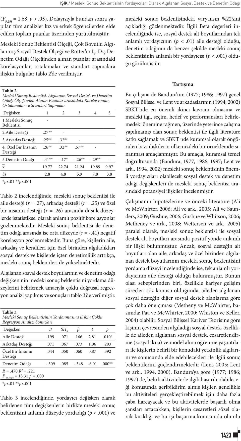 Mesleki Sonuç Beklentisi Ölçeği, Çok Boyutlu Algılanmış Sosyal Destek Ölçeği ve Rotter ın İç-Dış Denetim Odağı Ölçeğinden alınan puanlar arasındaki korelasyonlar, ortalamalar ve standart sapmalara