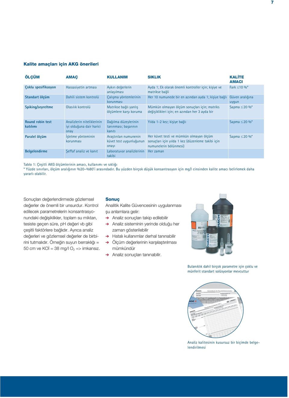 kontrolü Matrikse bağlı yanlış ölçümlere karşı koruma Round robin test katılımı Paralel ölçüm Analizlerin niteliklerinin iyi olduğuna dair harici onay İşletme yönteminin korunması Dağılma