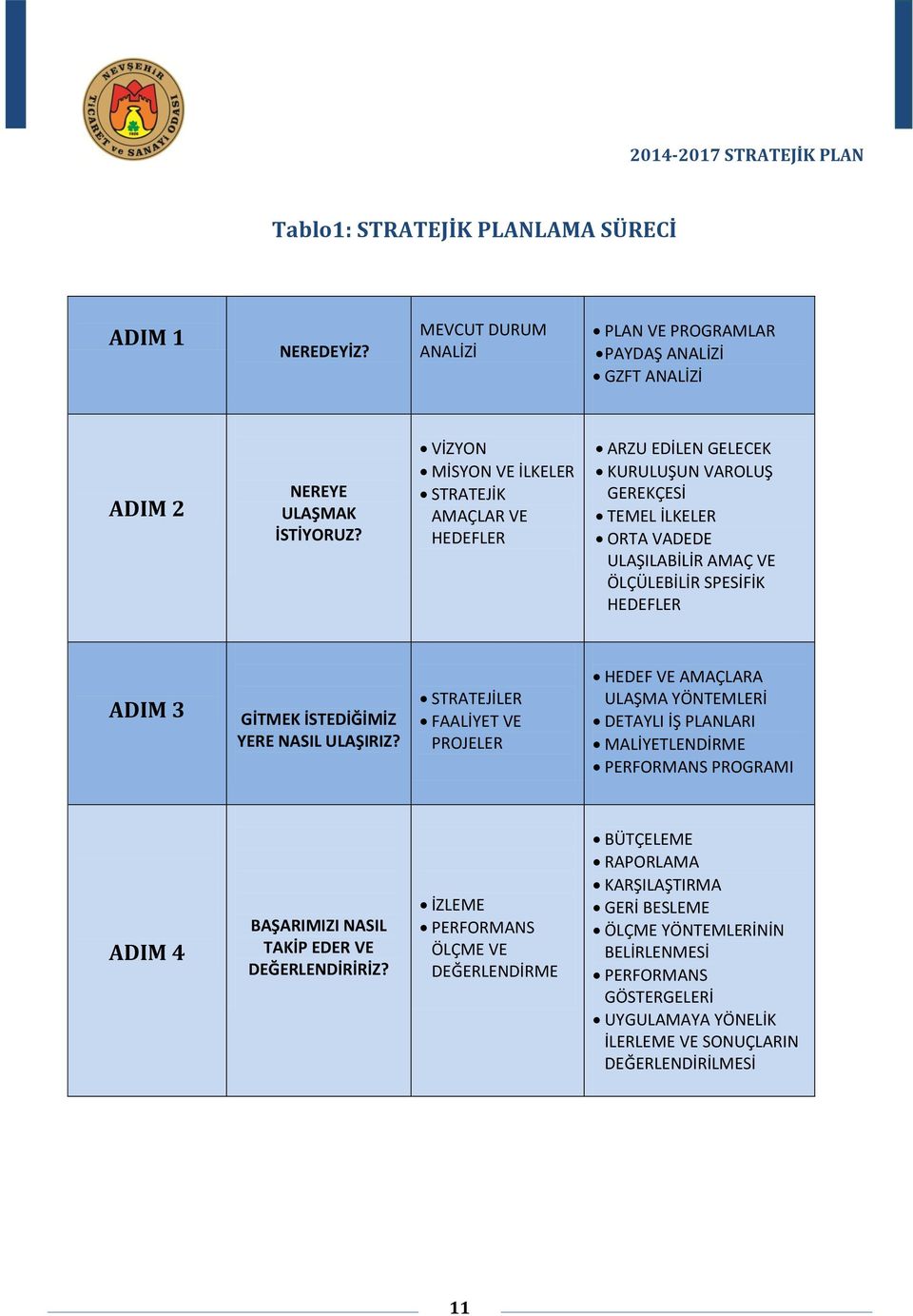 GİTMEK İSTEDİĞİMİZ YERE NASIL ULAŞIRIZ?