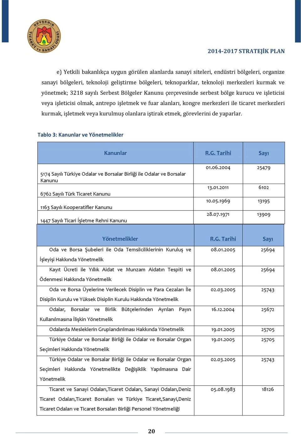 veya kurulmuş olanlara iştirak etmek, görevlerini de yaparlar. Tablo 3: Kanunlar ve Yönetmelikler Kanunlar R.G.