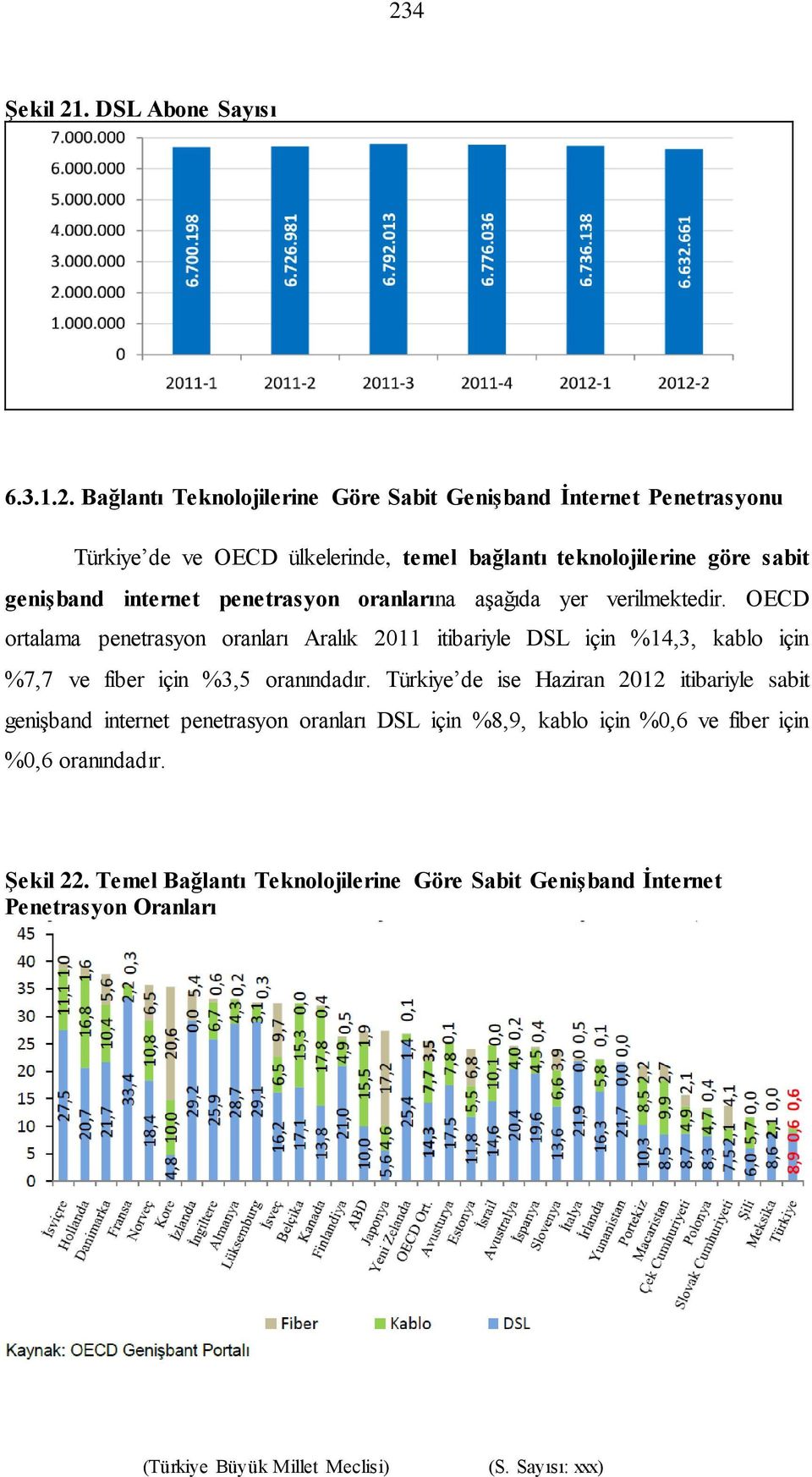 OECD ortalama penetrasyon oranları Aralık 2011 itibariyle DSL için %14,3, kablo için %7,7 ve fiber için %3,5 oranındadır.