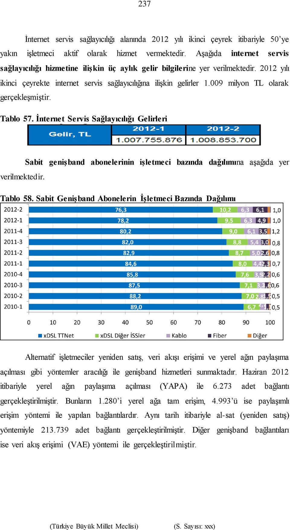 009 milyon TL olarak gerçekleşmiştir. Tablo 57. İnternet Servis Sağlayıcılığı Gelirleri verilmektedir. Sabit genişband abonelerinin işletmeci bazında dağılımına aşağıda yer Tablo 58.