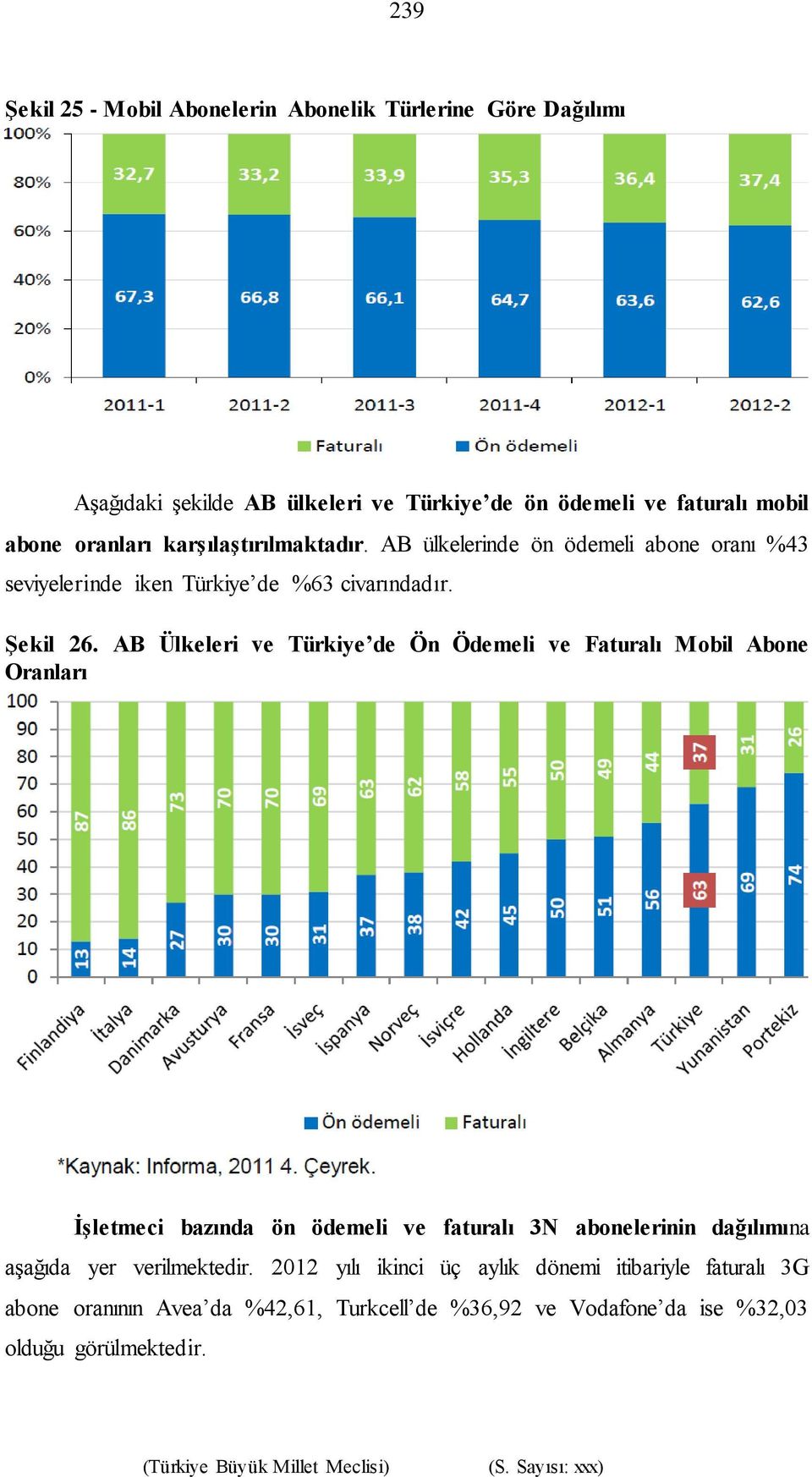 AB Ülkeleri ve Türkiye de Ön Ödemeli ve Faturalı Mobil Abone Oranları İşletmeci bazında ön ödemeli ve faturalı 3N abonelerinin dağılımına aşağıda