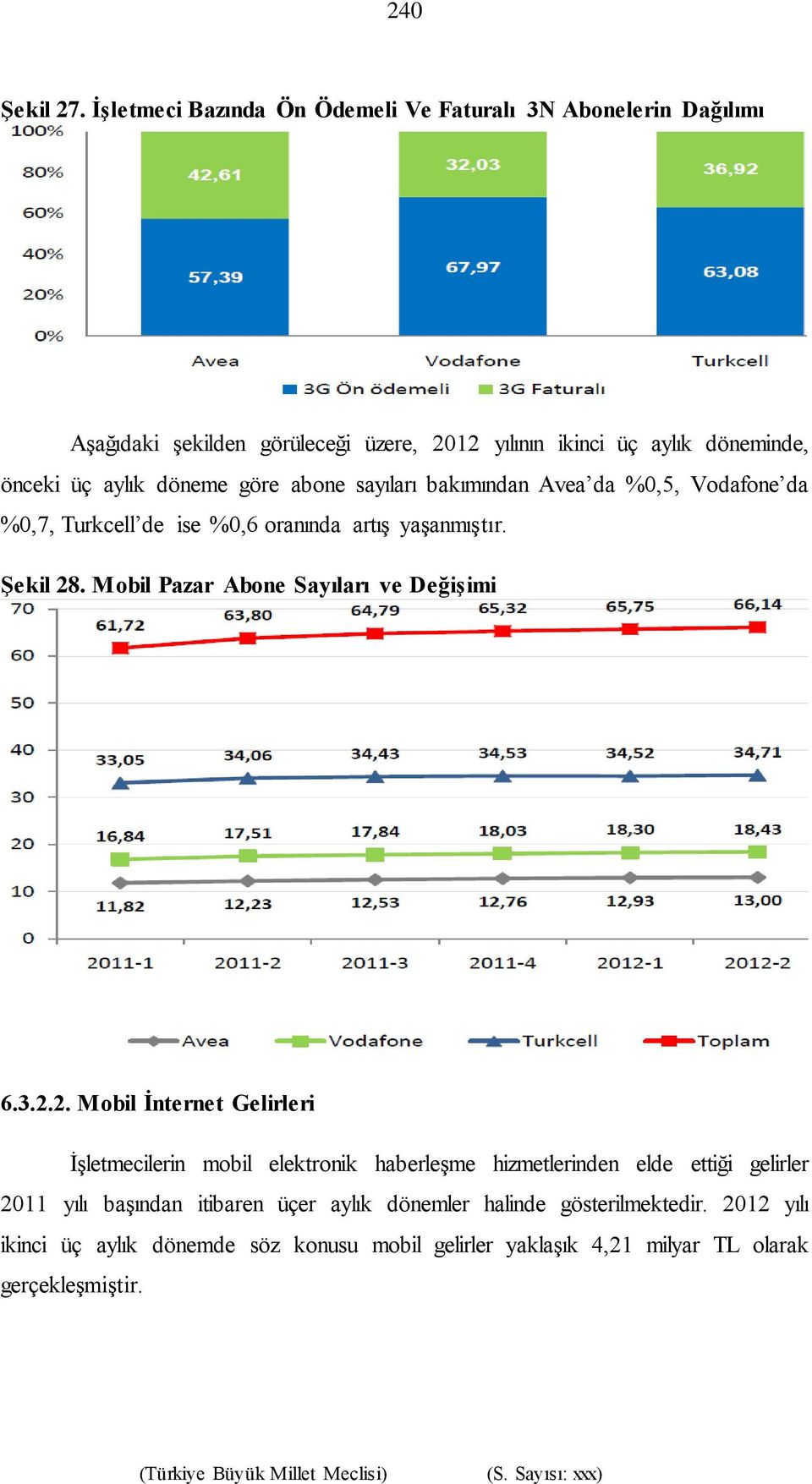 döneme göre abone sayıları bakımından Avea da %0,5, Vodafone da %0,7, Turkcell de ise %0,6 oranında artış yaşanmıştır. Şekil 28.