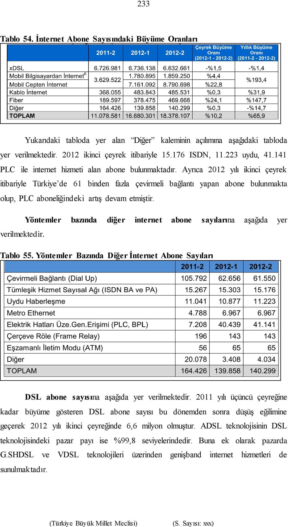 Ayrıca 2012 yılı ikinci çeyrek itibariyle Türkiye de 61 binden fazla çevirmeli bağlantı yapan abone bulunmakta olup, PLC aboneliğindeki artış devam etmiştir.