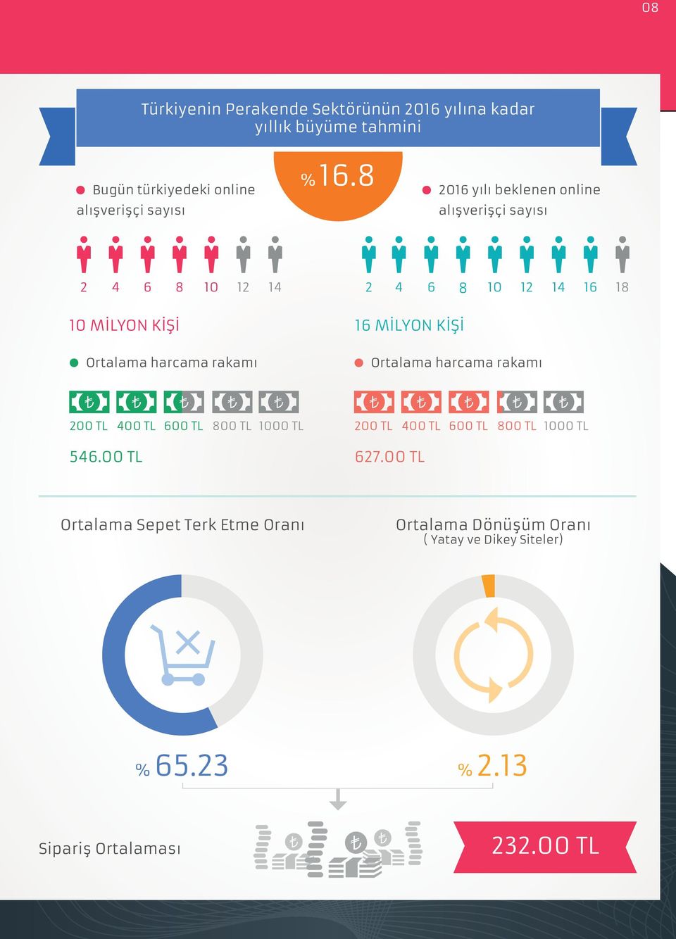 6 8 10 12 14 16 16 MİLYON KİŞİ Ortalama harcama rakamı 200 TL 400 TL 600 TL 800 TL 1000 TL 200 TL 400 TL 600 TL 800 TL 1000