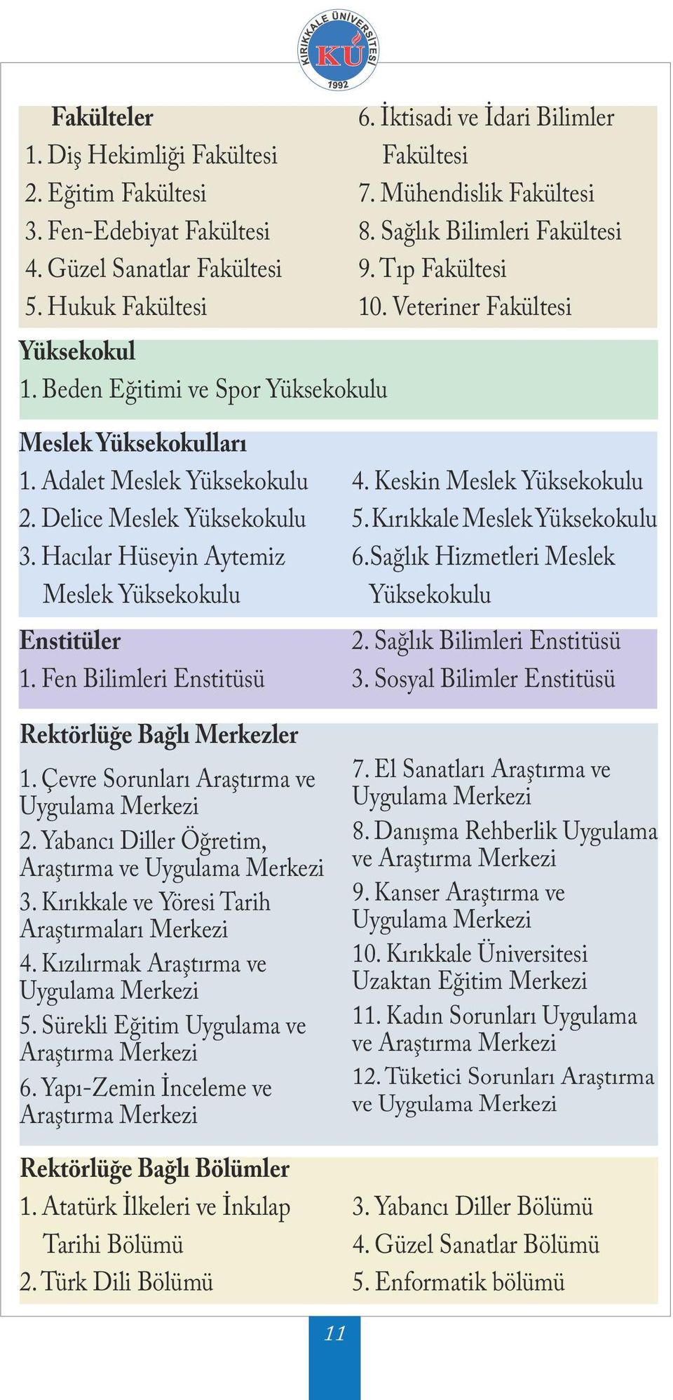 Delice Meslek Yüksekokulu 3. Hacılar Hüseyin Aytemiz Meslek Yüksekokulu Enstitüler 1. Fen Bilimleri Enstitüsü Rektörlüğe Bağlı Merkezler 1. Çevre Sorunları Araştırma ve Uygulama Merkezi 2.