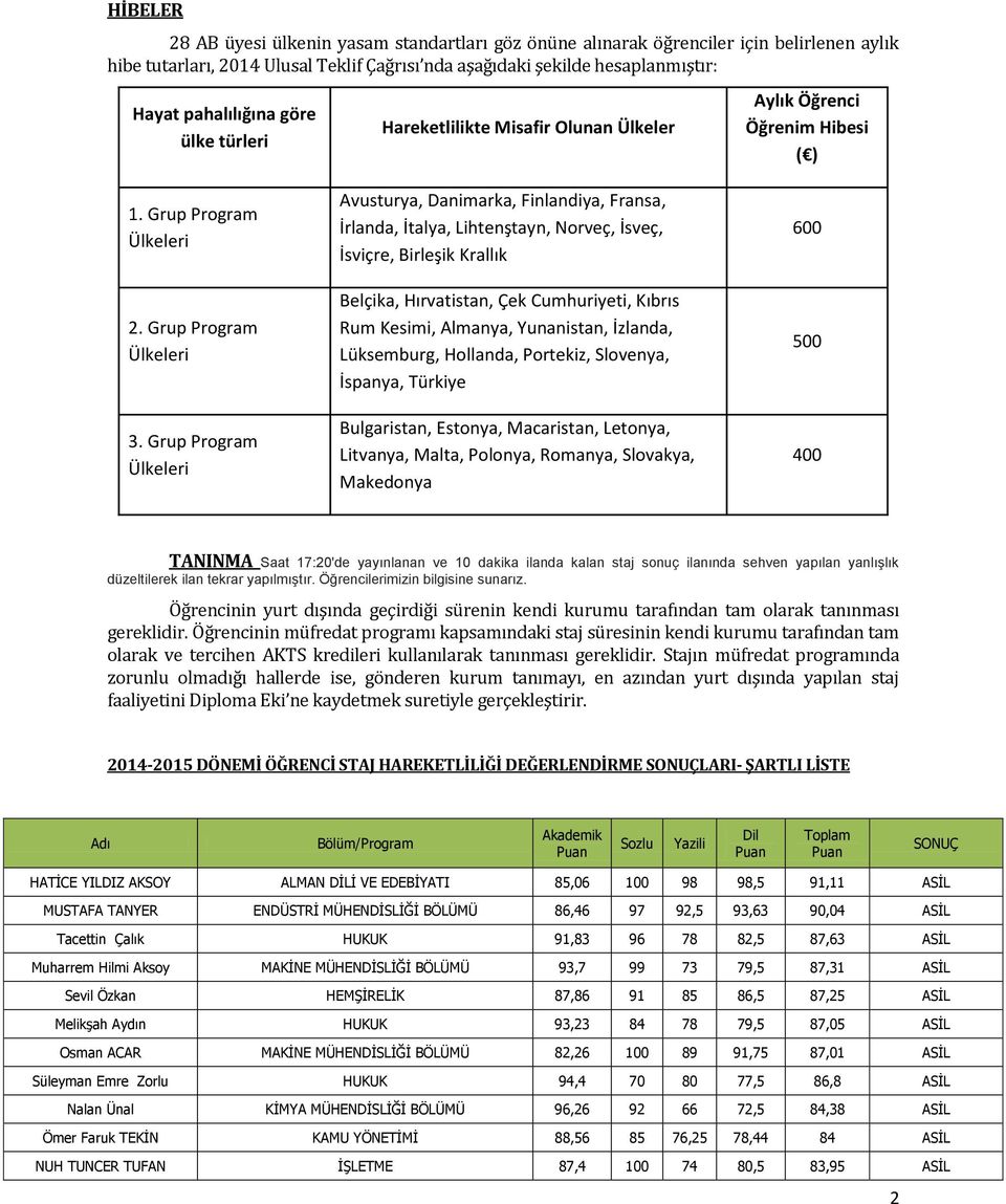 Grup Program Ülkeleri Avusturya, Danimarka, Finlandiya, Fransa, İrlanda, İtalya, Lihtenştayn, Norveç, İsveç, İsviçre, Birleşik Krallık Belçika, Hırvatistan, Çek Cumhuriyeti, Kıbrıs Rum Kesimi,