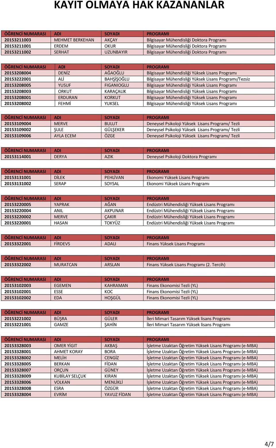 20153208005 YUSUF FIGANIOGLU Bilgisayar Mühendisliği Yüksek Lisans Programı 20153208003 ORKUT KARAÇALIK Bilgisayar Mühendisliği Yüksek Lisans Programı 20153208001 ERDURAN KORKUT Bilgisayar