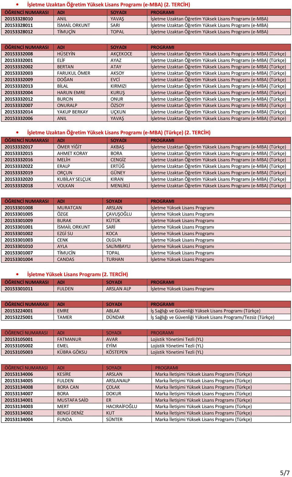 İşletme Uzaktan Öğretim Yüksek Lisans Programı (e-mba) 20153332008 HÜSEYİN AKÇEKOCE İşletme Uzaktan Öğretim Yüksek Lisans Programı (e-mba)(türkçe) 20153332001 ELİF AYAZ İşletme Uzaktan Öğretim Yüksek