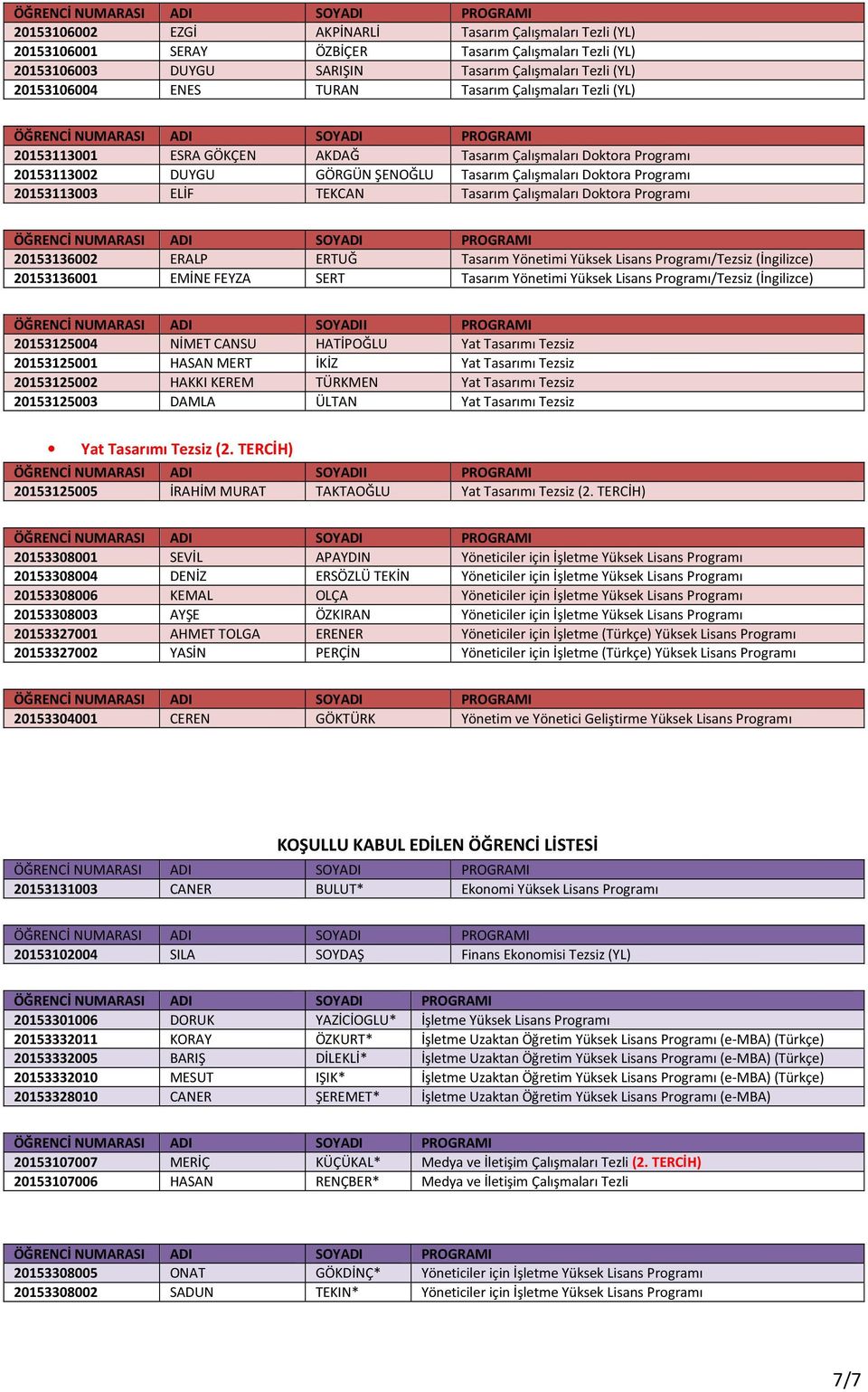 Çalışmaları Doktora Programı 20153136002 ERALP ERTUĞ Tasarım Yönetimi Yüksek Lisans Programı/Tezsiz (İngilizce) 20153136001 EMİNE FEYZA SERT Tasarım Yönetimi Yüksek Lisans Programı/Tezsiz (İngilizce)