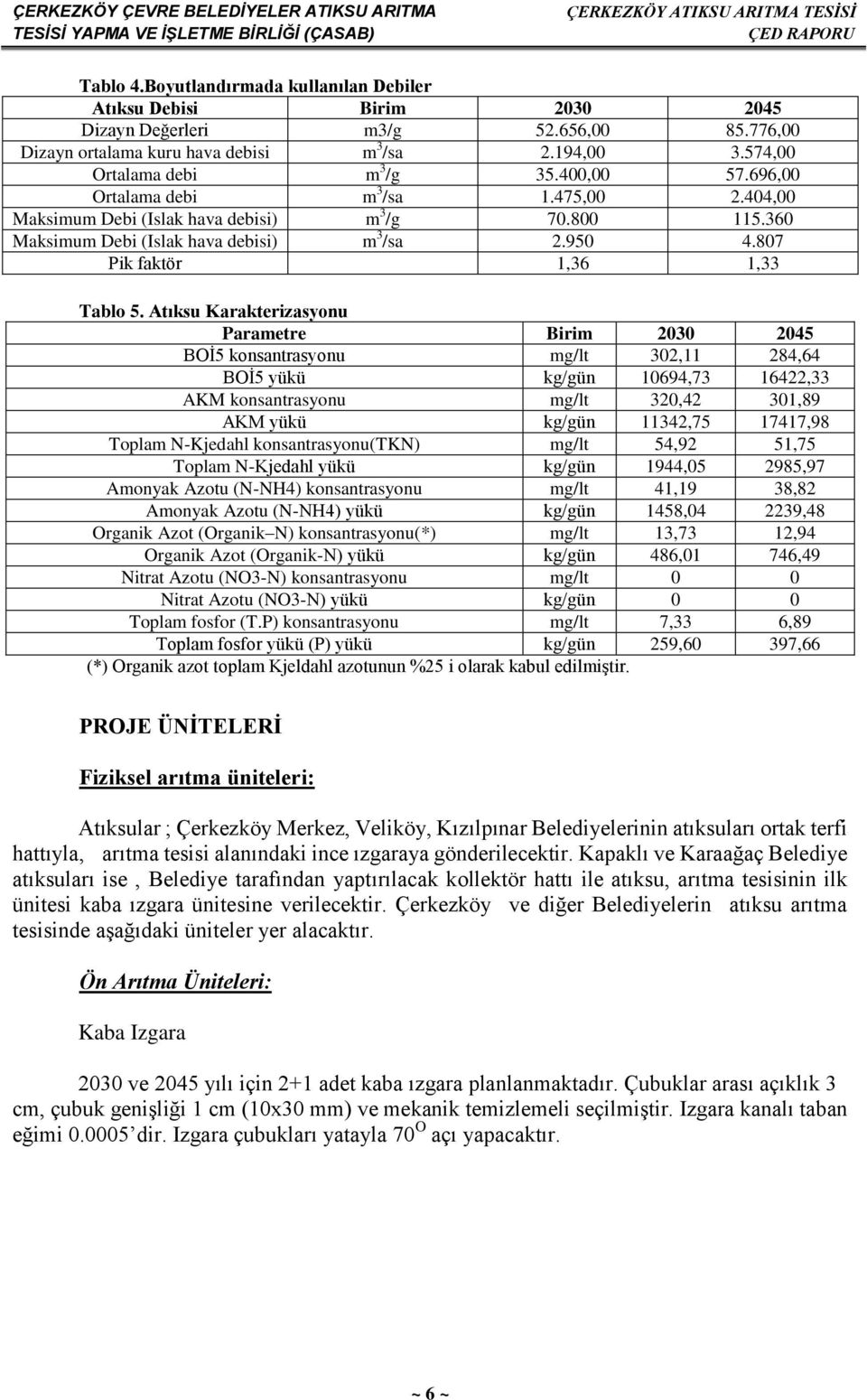 Atıksu Karakterizasyonu Parametre Birim 2030 2045 BOİ5 konsantrasyonu mg/lt 302,11 284,64 BOİ5 yükü kg/gün 10694,73 16422,33 AKM konsantrasyonu mg/lt 320,42 301,89 AKM yükü kg/gün 11342,75 17417,98