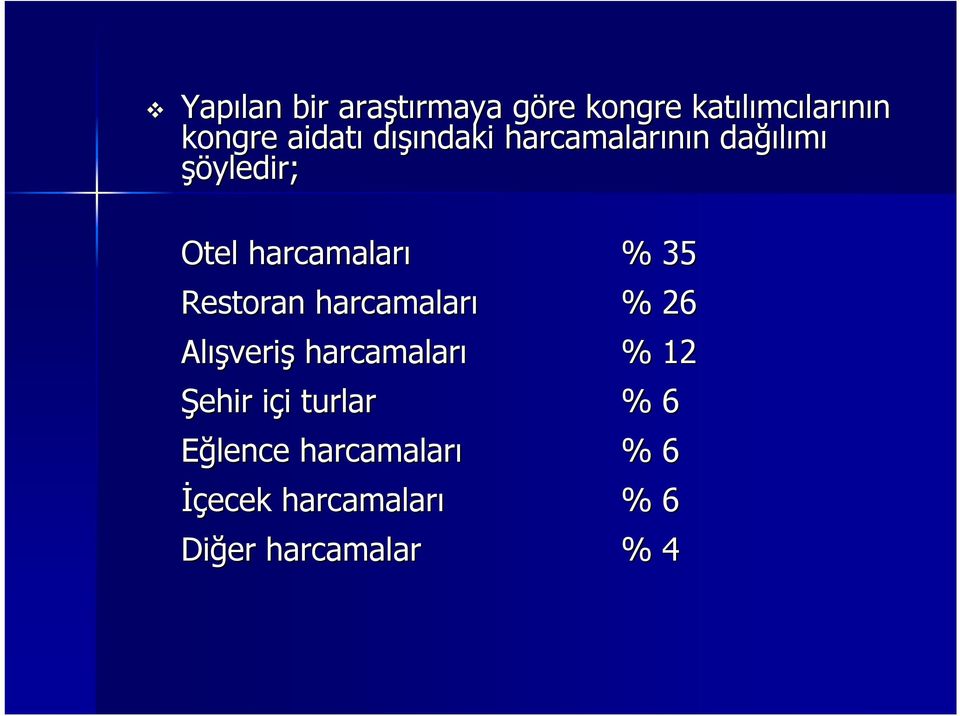 35 Restoran harcama % 26 Alış ışveriş harcama % 12 Şehir içi i i