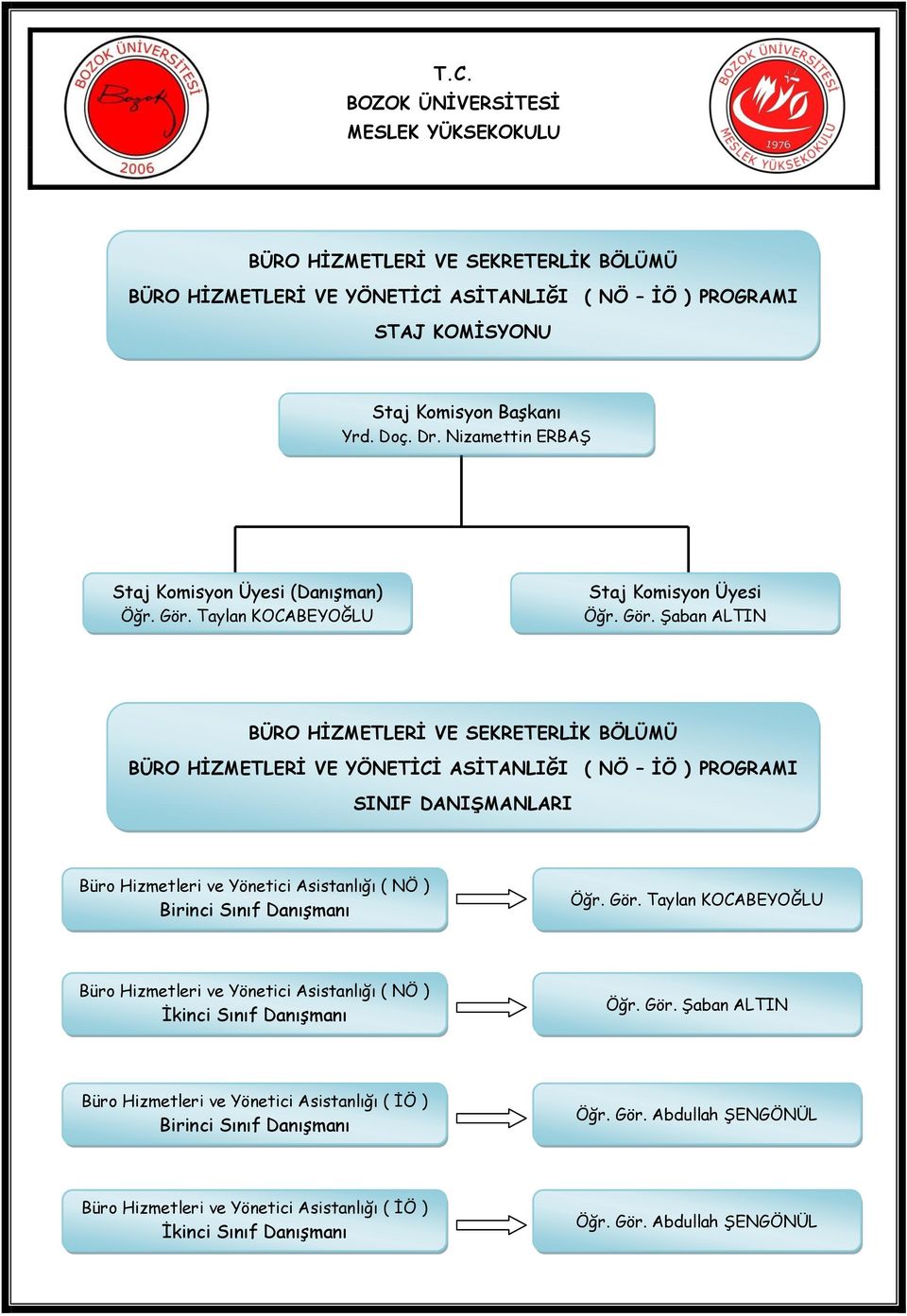 ġaban ALTIN BÜRO HİZMETLERİ VE SEKRETERLİK BÖLÜMÜ BÜRO HİZMETLERİ VE YÖNETİCİ ASİTANLIĞI ( NÖ İÖ ) PROGRAMI Büro Hizmetleri ve Yönetici