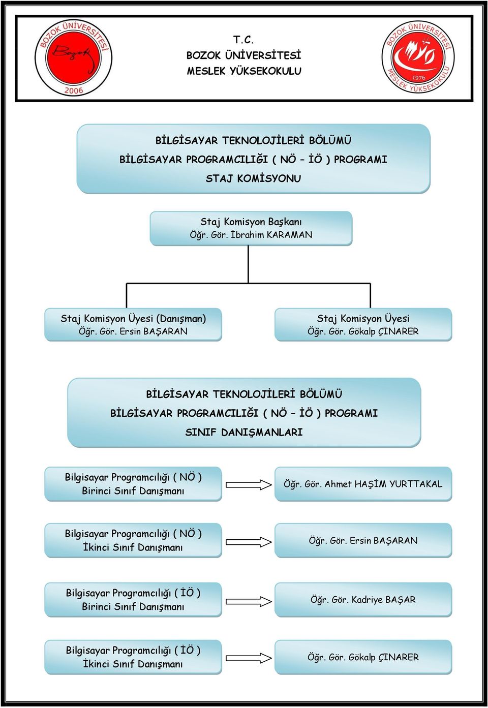 Programcılığı ( NÖ ) Öğr. Gör. Ahmet HAġĠM YURTTAKAL Bilgisayar Programcılığı ( NÖ ) Öğr. Gör. Ersin BAġARAN Bilgisayar Programcılığı ( ĠÖ ) Öğr.