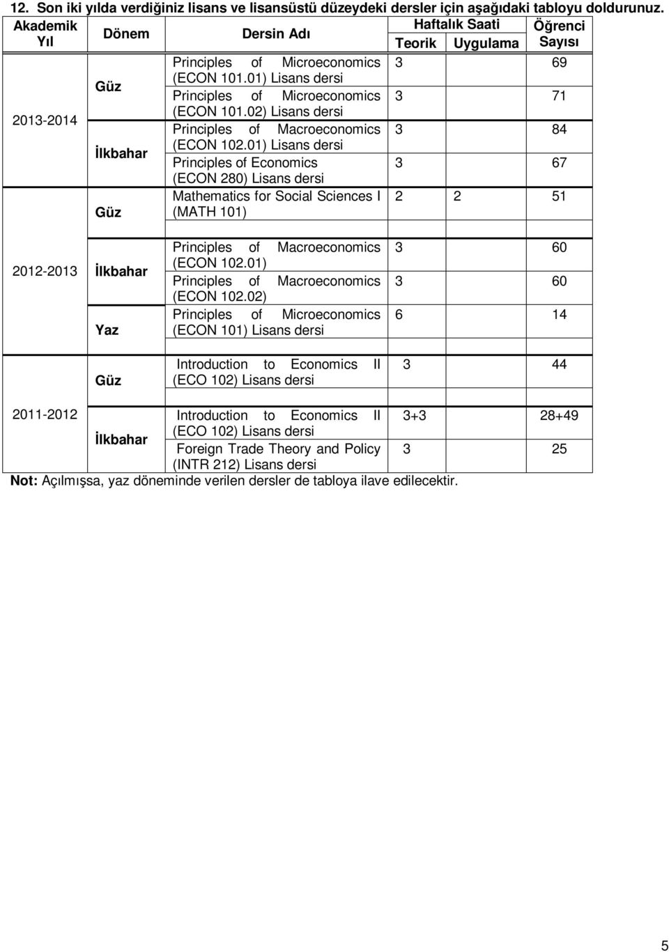 02) Lisans dersi Principles of Macroeconomics 3 84 (ECON 102.