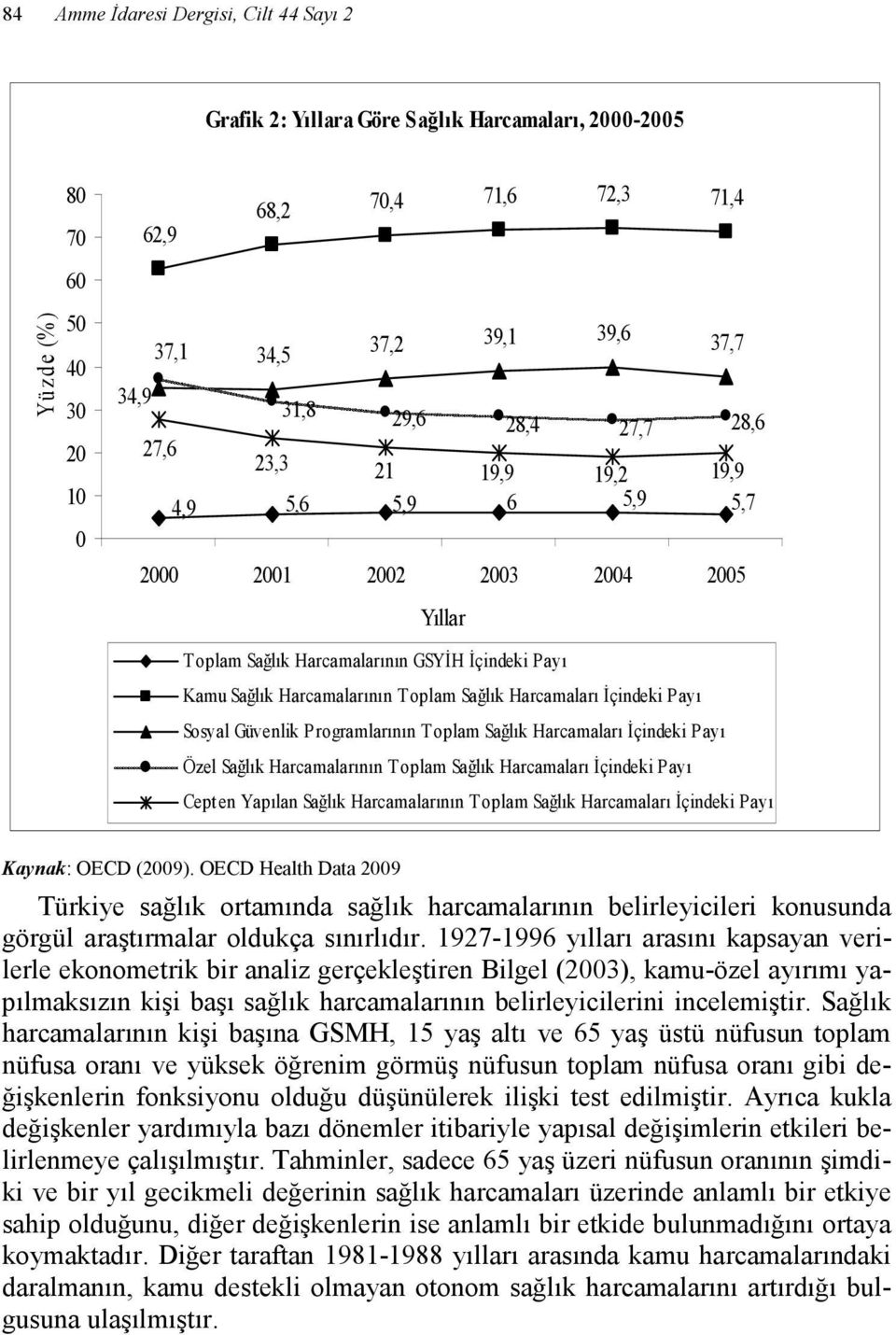 Harcamaları Đçindeki Payı Sosyal Güvenlik Programlarının Toplam Sağlık Harcamaları Đçindeki Payı Özel Sağlık Harcamalarının Toplam Sağlık Harcamaları Đçindeki Payı Cepten Yapılan Sağlık