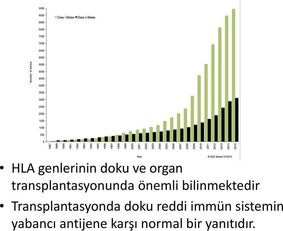 bilinmektedir Transplantasyonda doku