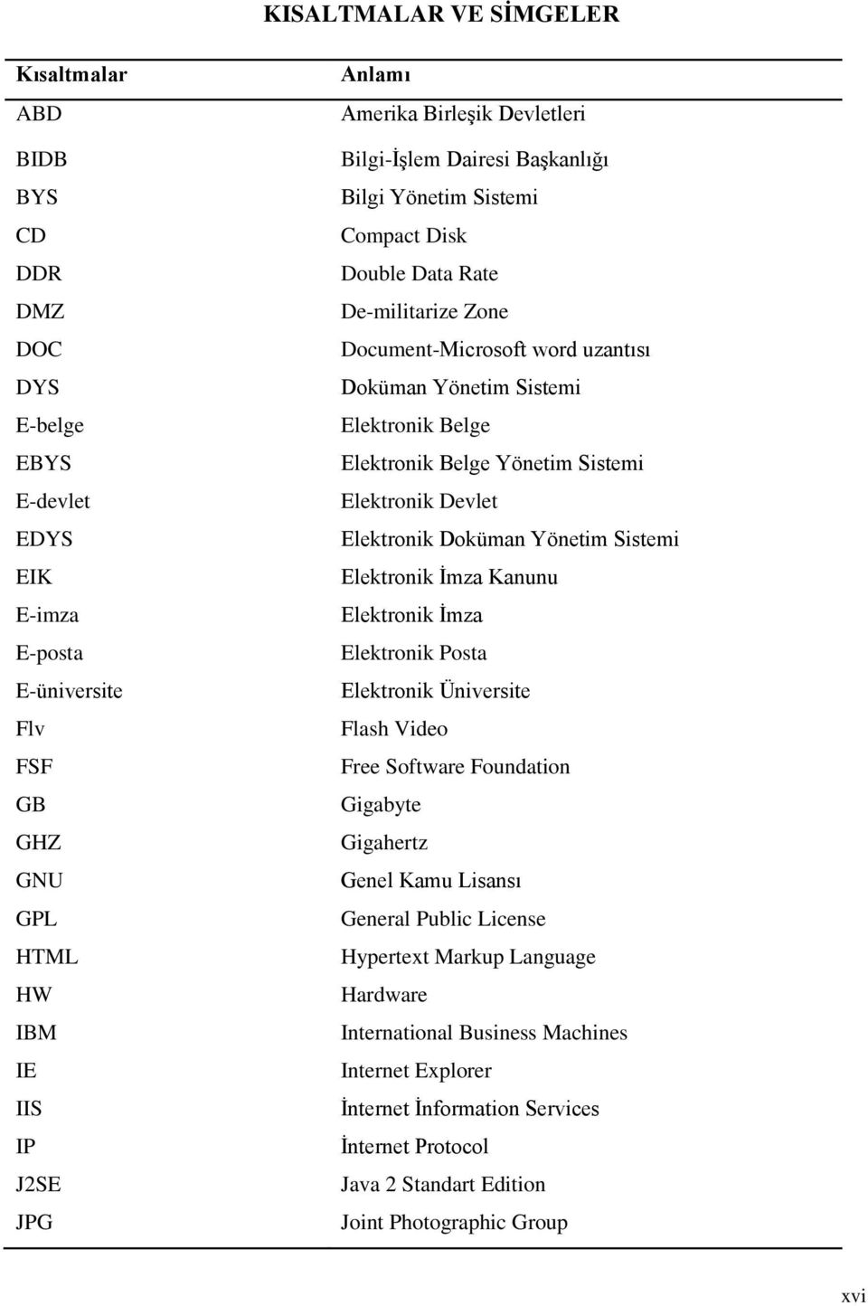 Elektronik Belge Yönetim Sistemi Elektronik Devlet Elektronik Doküman Yönetim Sistemi Elektronik İmza Kanunu Elektronik İmza Elektronik Posta Elektronik Üniversite Flash Video Free Software