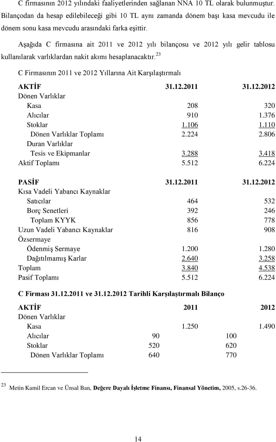 Aşağıda C firmasına ait 2011 ve 2012 yılı bilançosu ve 2012 yılı gelir tablosu kullanılarak varlıklardan nakit akımı hesaplanacaktır.