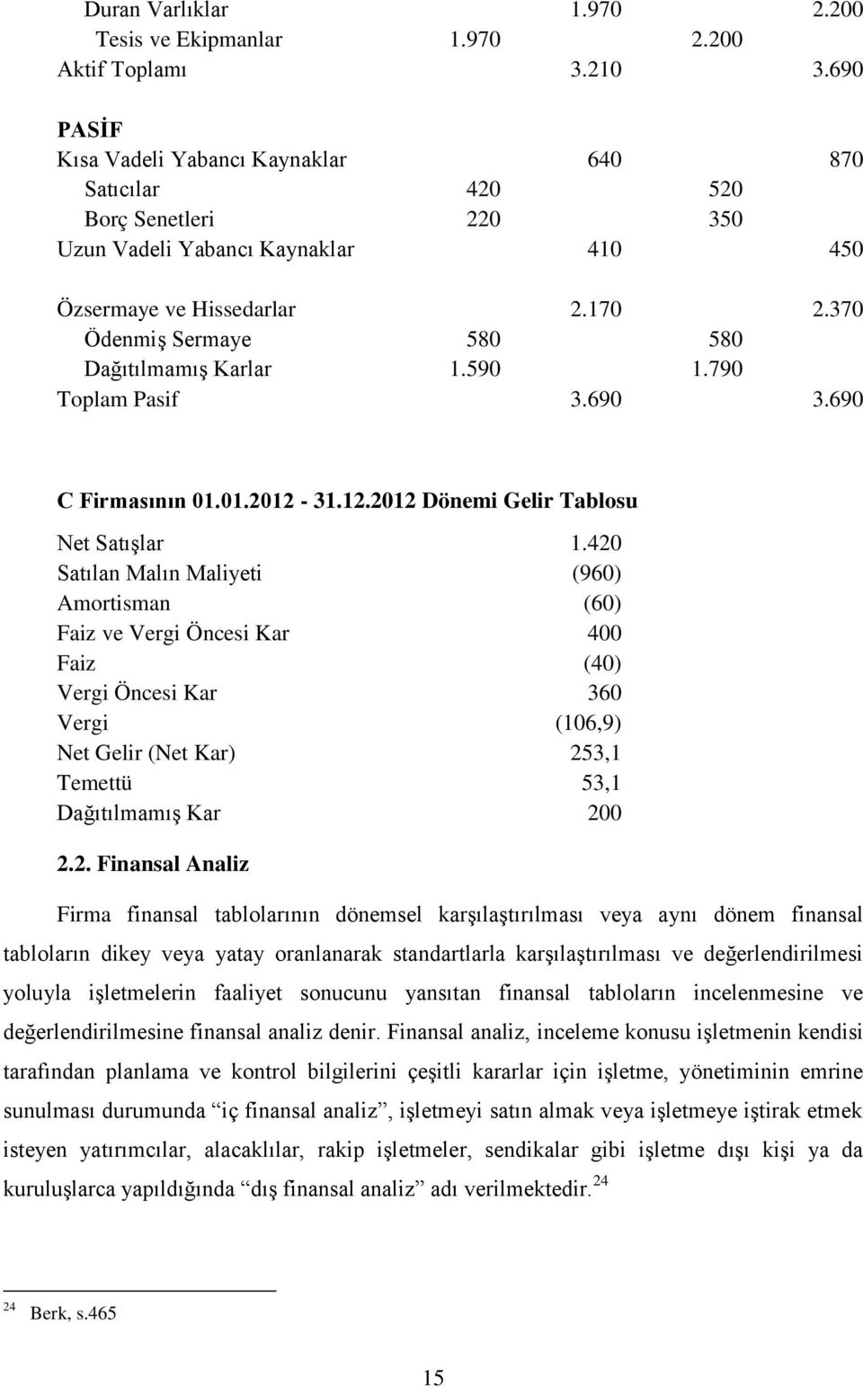 370 Ödenmiş Sermaye 580 580 Dağıtılmamış Karlar 1.590 1.790 Toplam Pasif 3.690 3.690 C Firmasının 01.01.2012-31.12.2012 Dönemi Gelir Tablosu Net Satışlar 1.